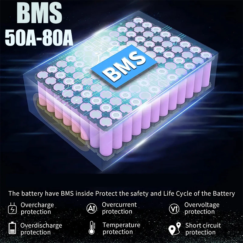 Bateria de bicicleta elétrica  - 60V 30Ah 21700 Battery Pack avaliação e preço