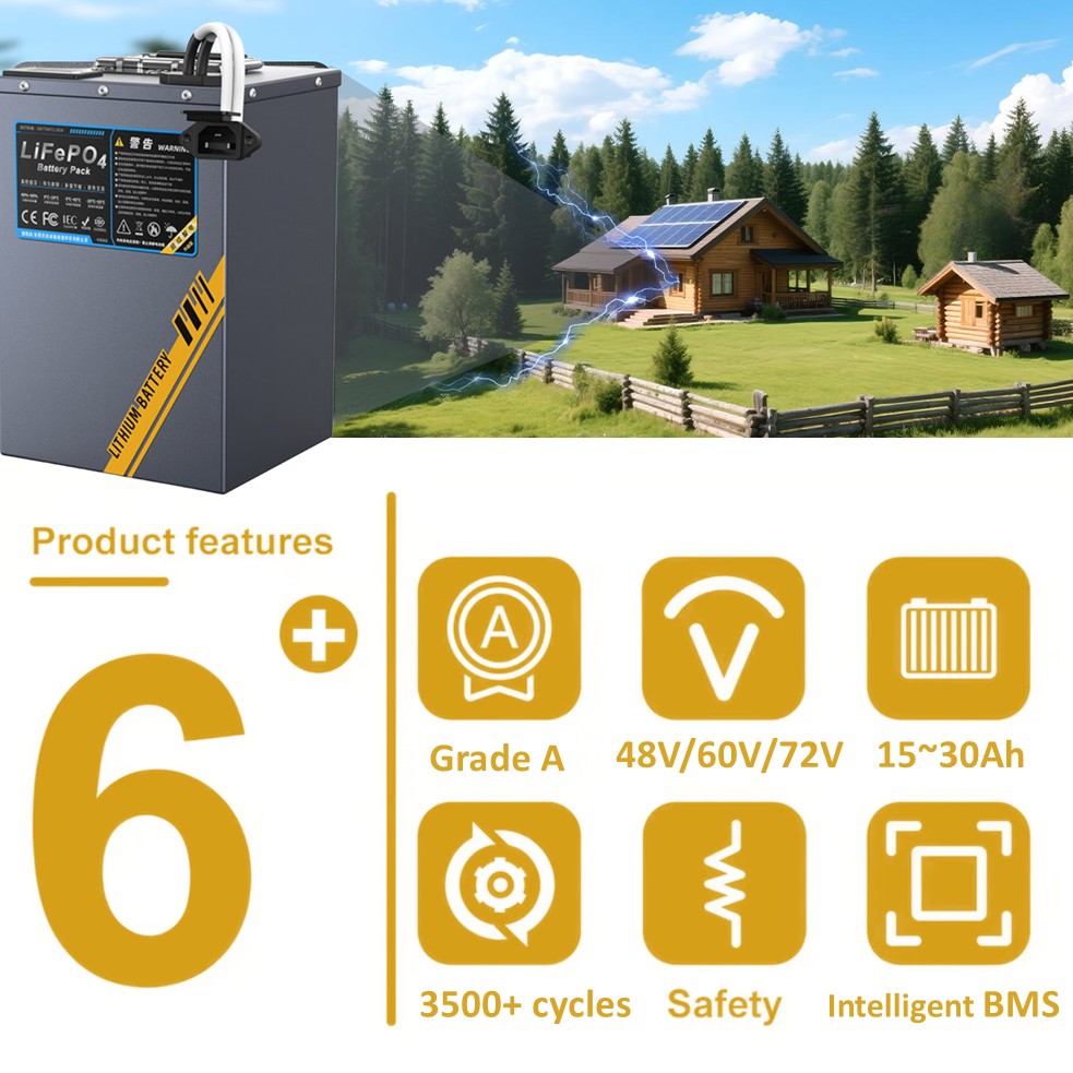 Bateria LifePO4 de Longa Duraç - 72V 30Ah Lifepo4 Battery Pack avaliação e preço