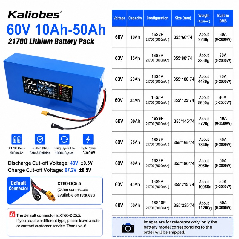 Bateria de lítio 21700 60V 50A - 60V 30Ah 21700 Battery Pack avaliação e preço
